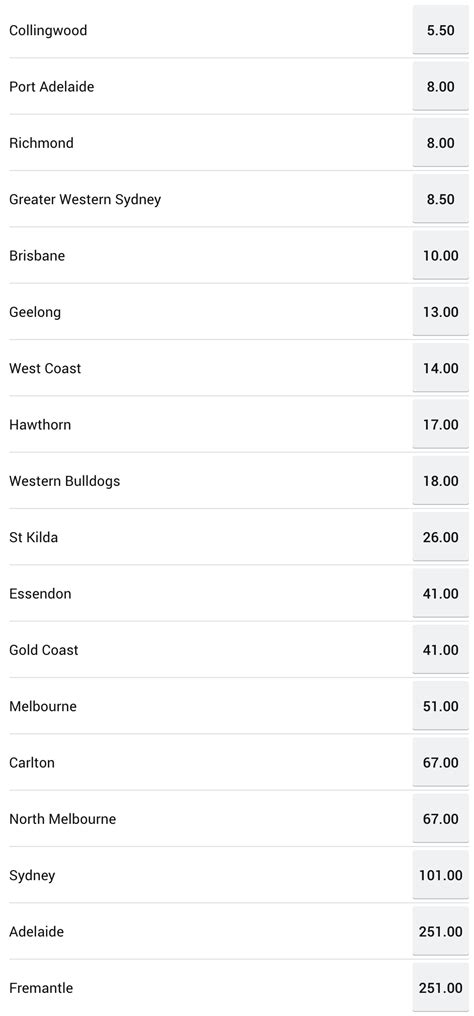 footy tipping odds